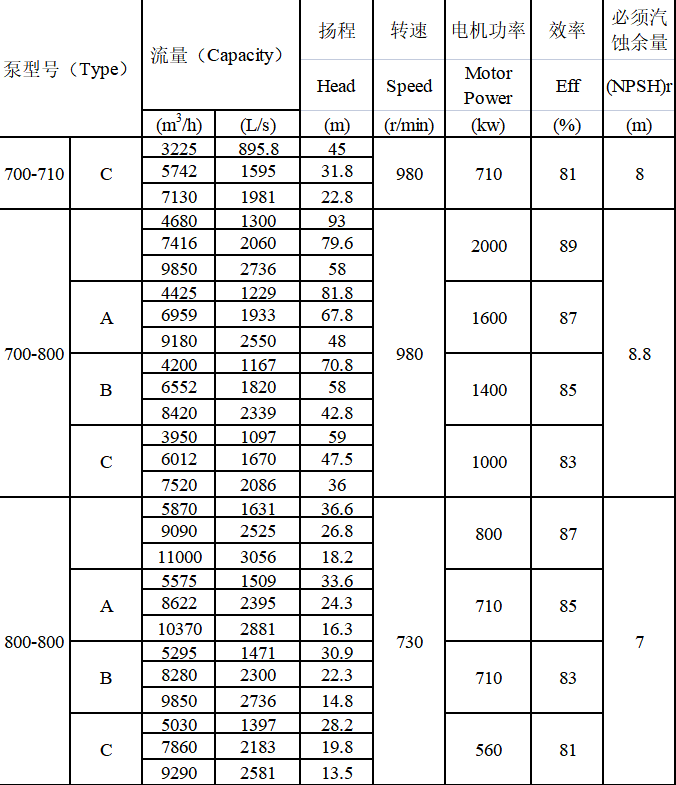 TDXS型新一代高性能中开式离心泵(图23)