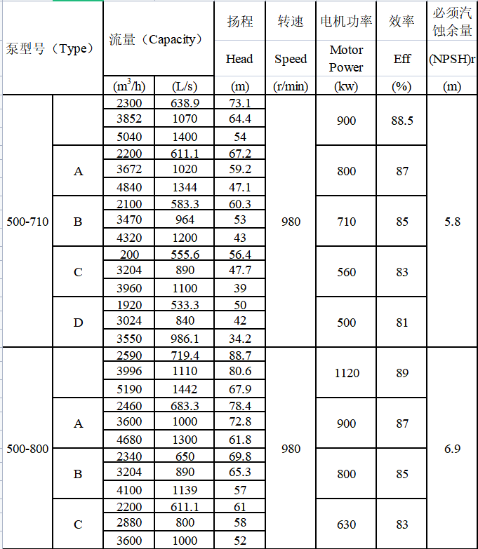 TDXS型新一代高性能中开式离心泵(图19)